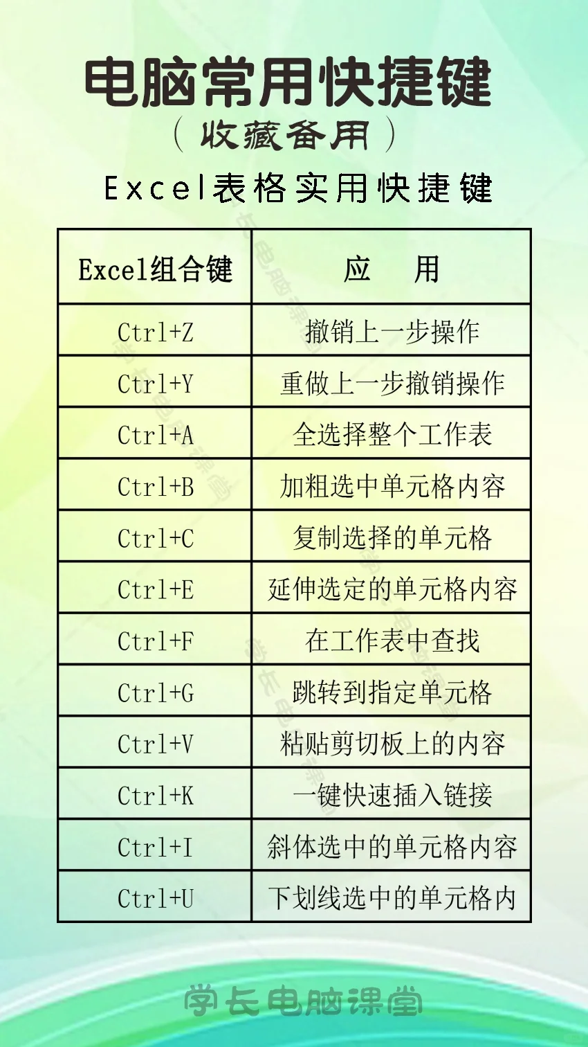 常用电脑知识电脑快捷键应用技巧