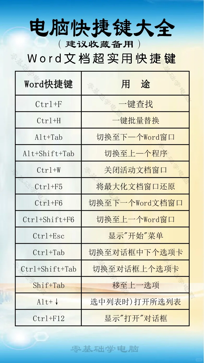 常用电脑快捷键应用技巧