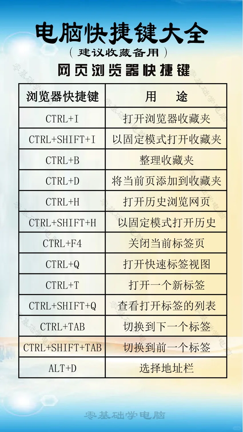 常用电脑快捷键应用技巧