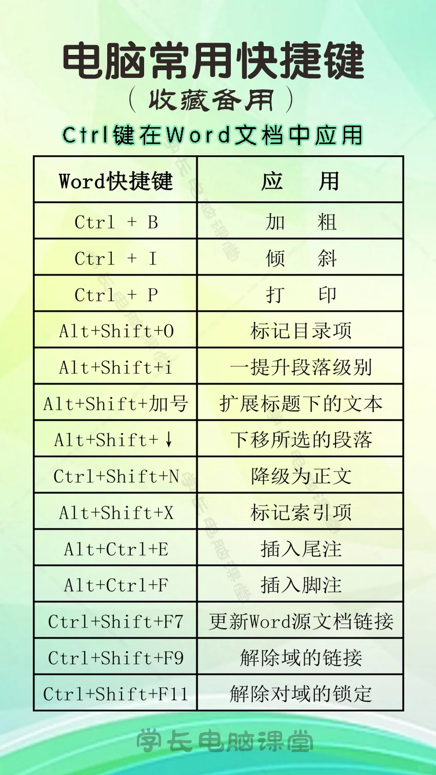 常用电脑知识电脑快捷键应用技巧