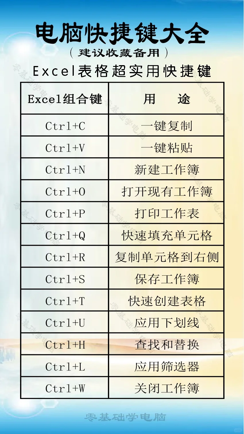 常用电脑快捷键应用技巧