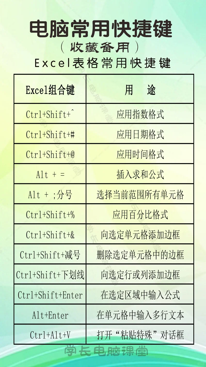 常用电脑知识电脑快捷键应用技巧