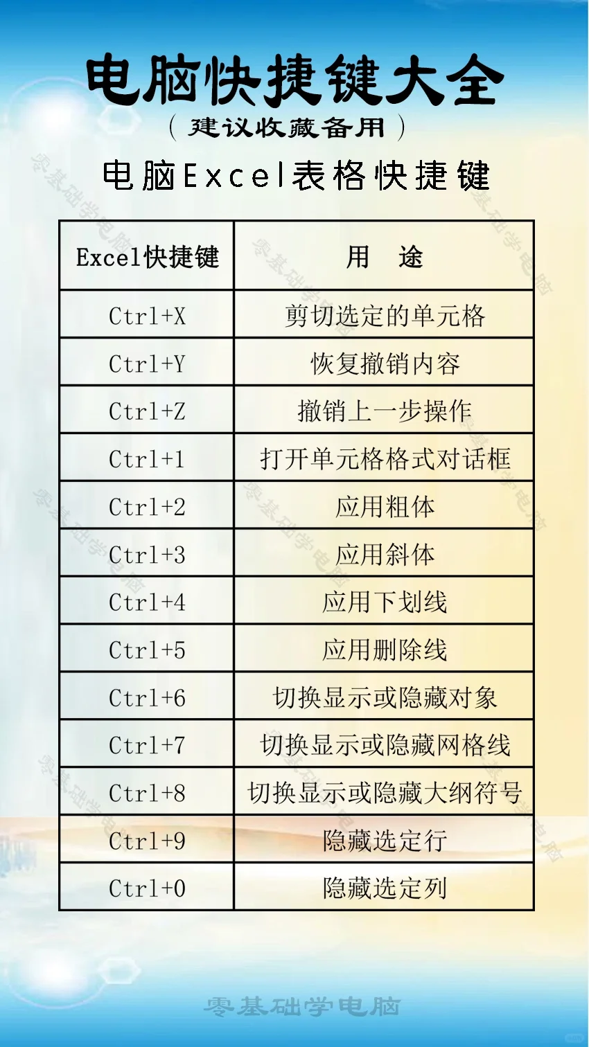 常用电脑快捷键应用技巧