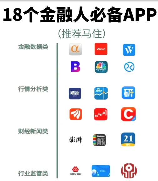 金融工具|推荐18个金融人必备APP