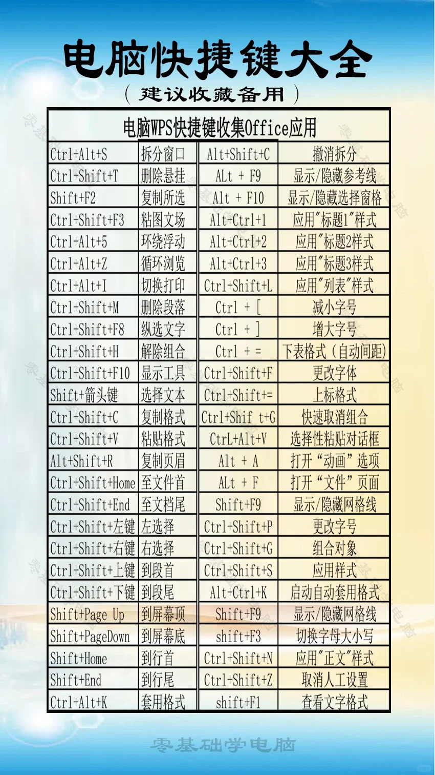 常用电脑快捷键应用技巧