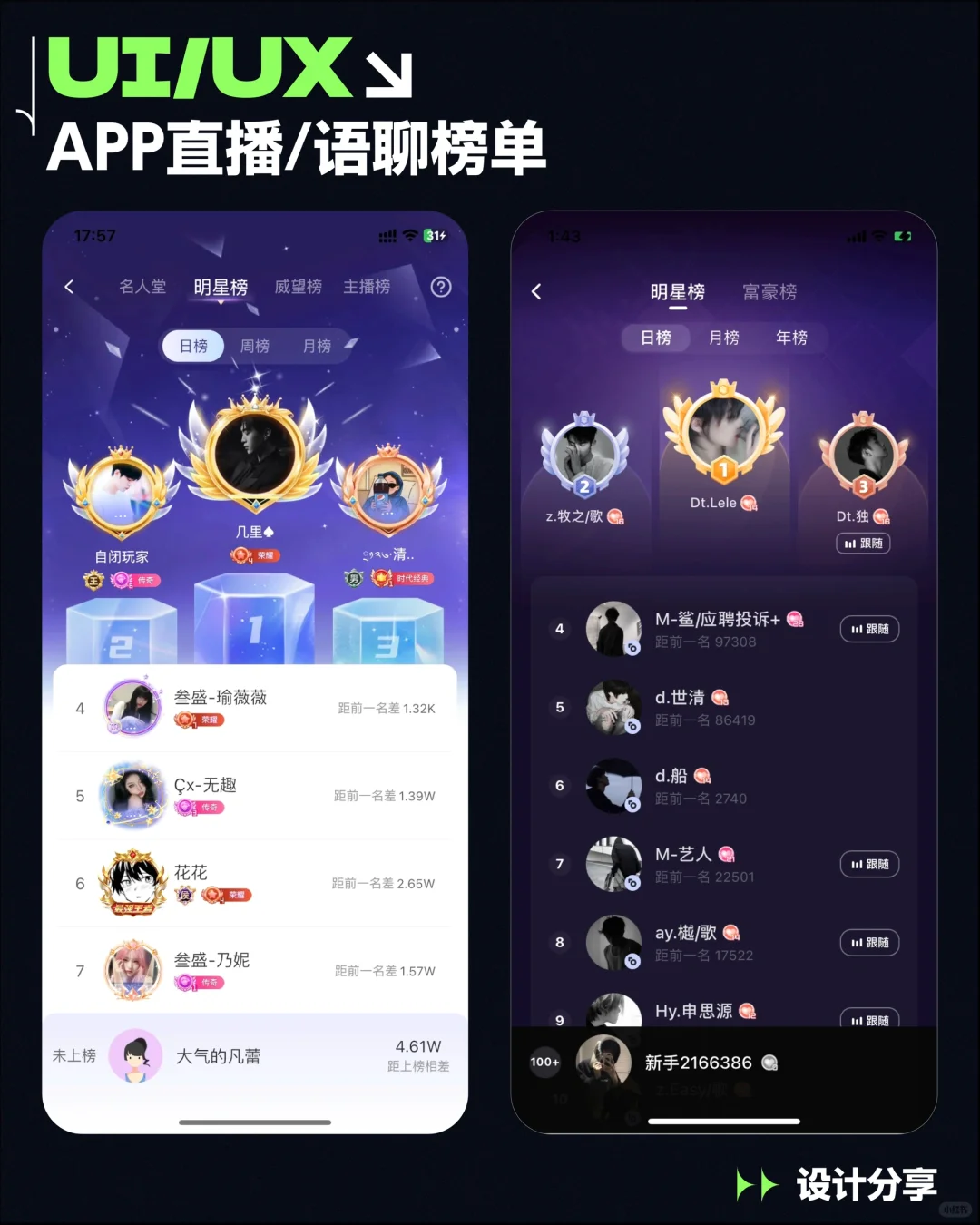 UI设计｜APP直播/语聊榜单 排行榜 设计分享