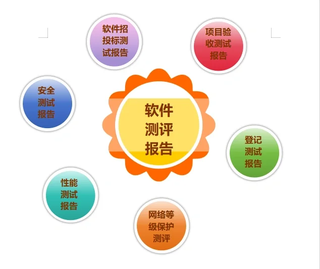 广东省进行第三方软件测试报告需要的费用标