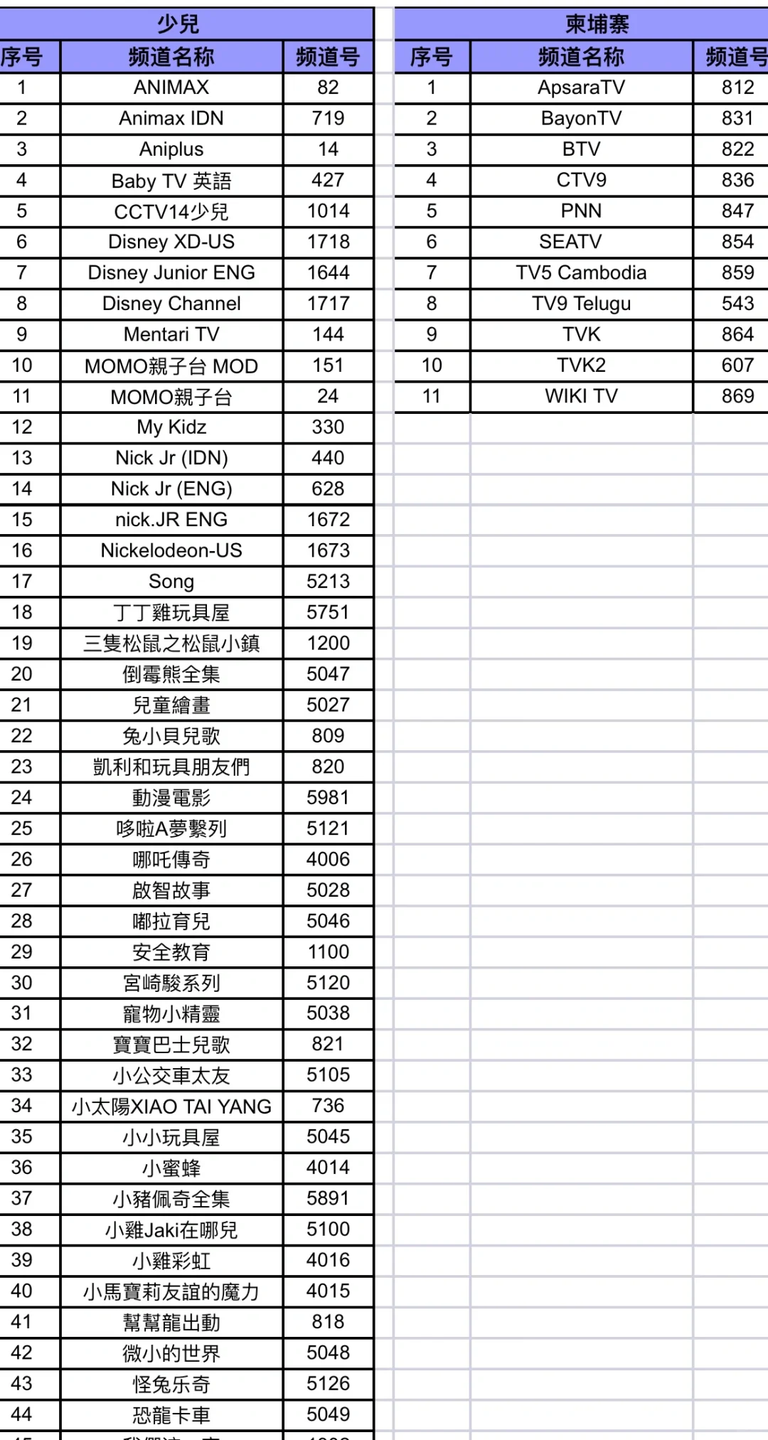 一套海外看电视的丝滑小盒子