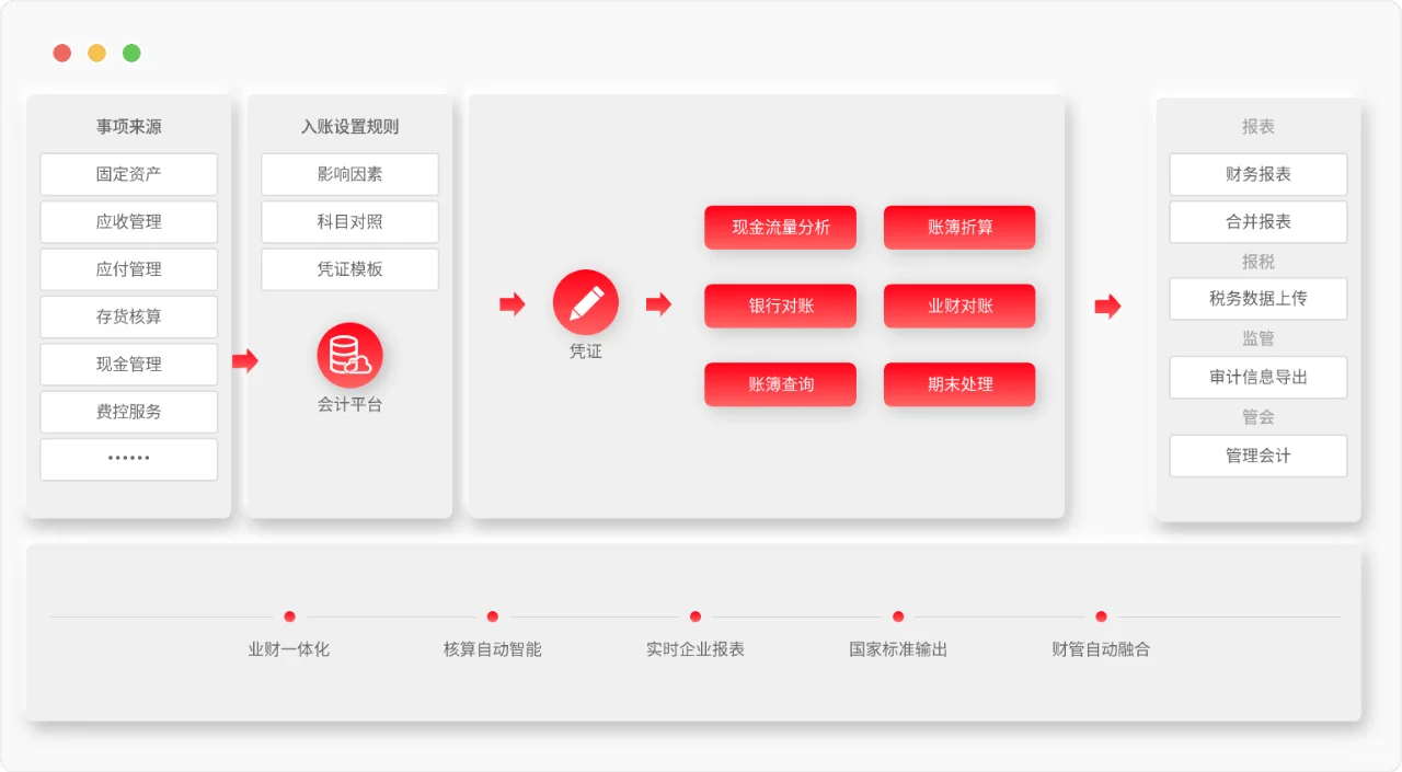 用友财务软件-好用的财务软件推荐