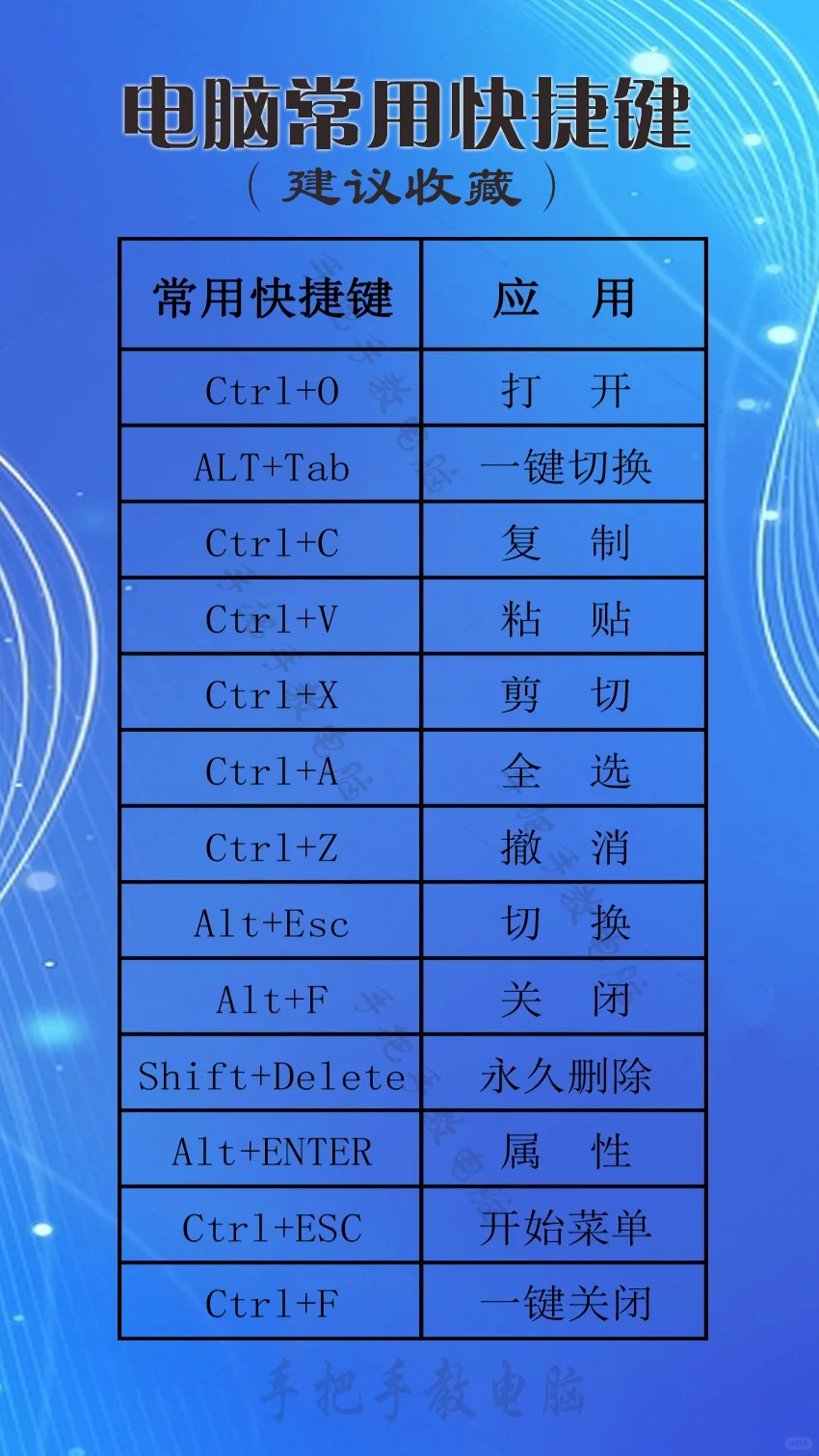 常用电脑快捷键应用技术