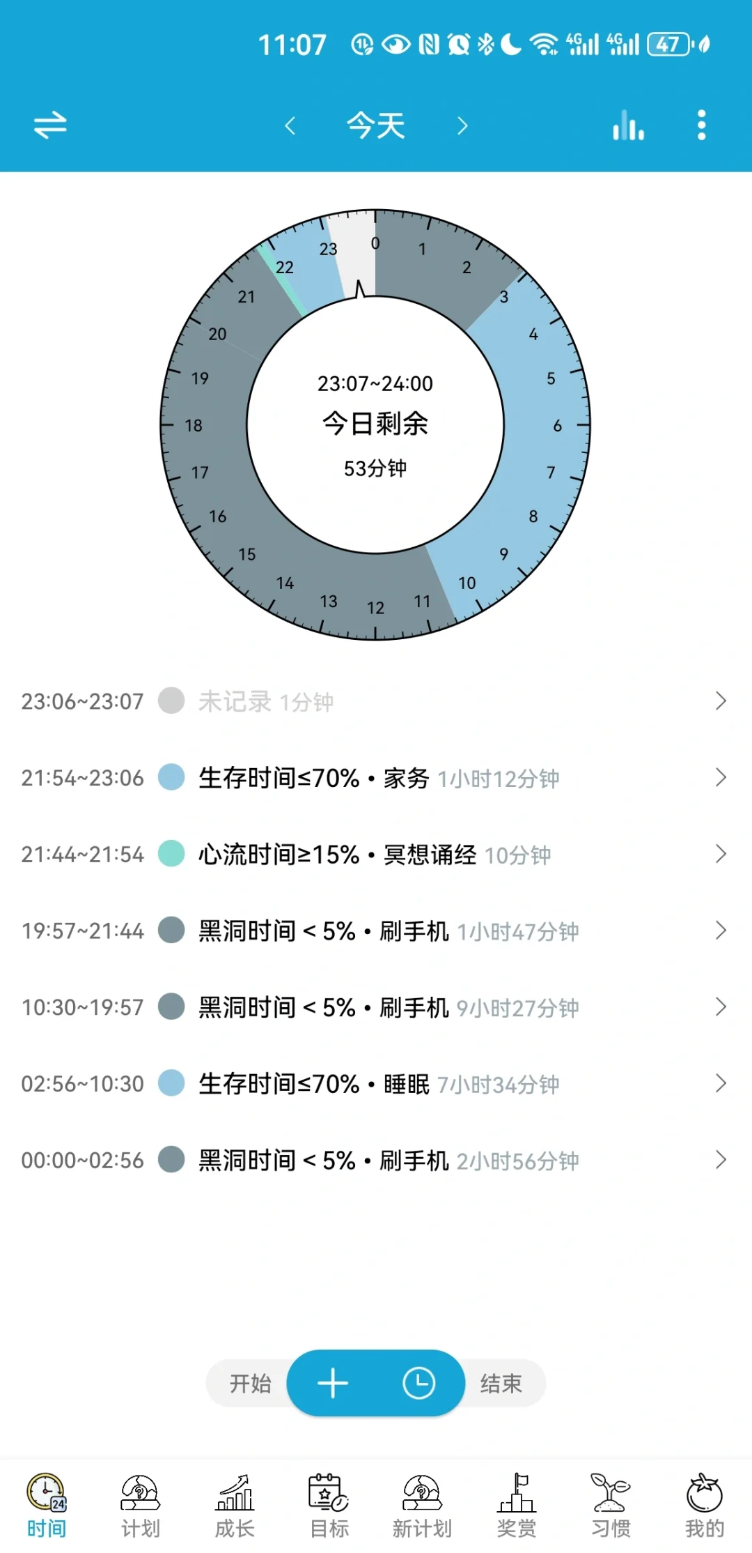 爱时间app｜13/14时间账本和假账