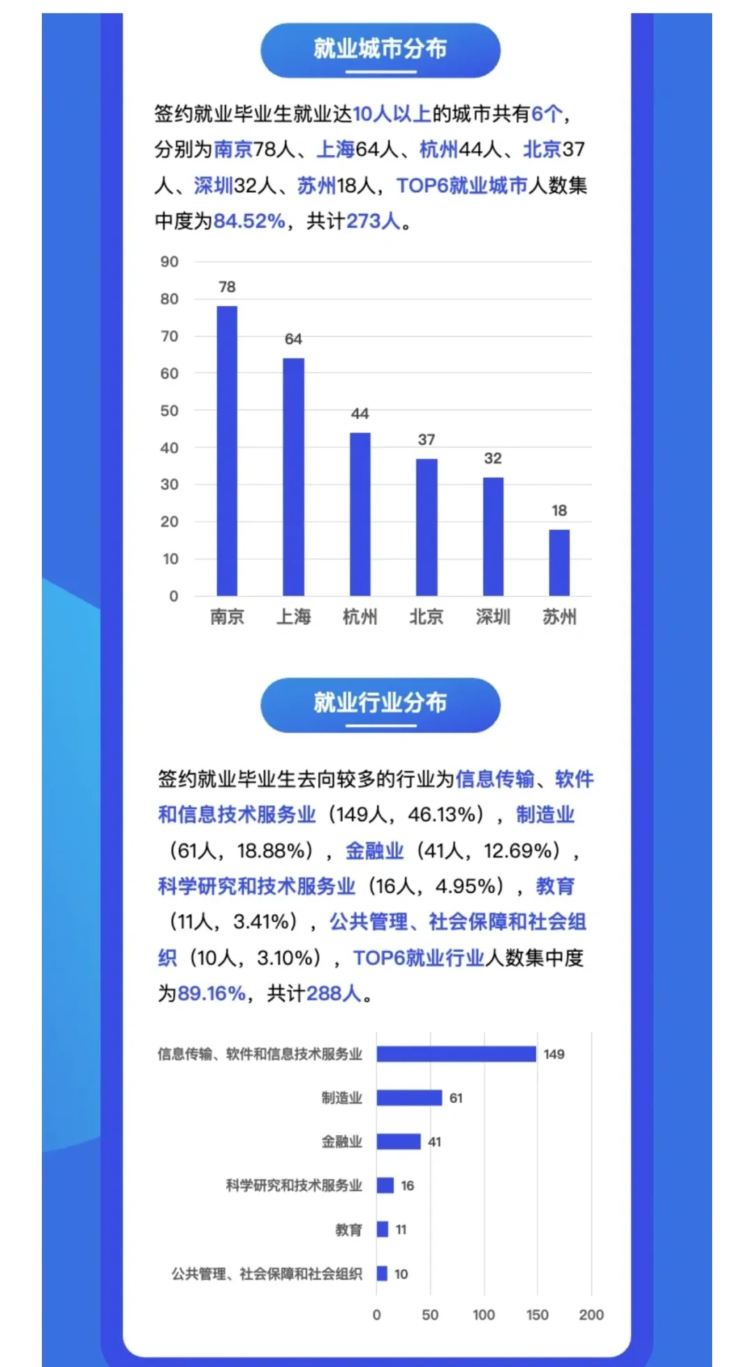 南京大学软件学院23届就业去向