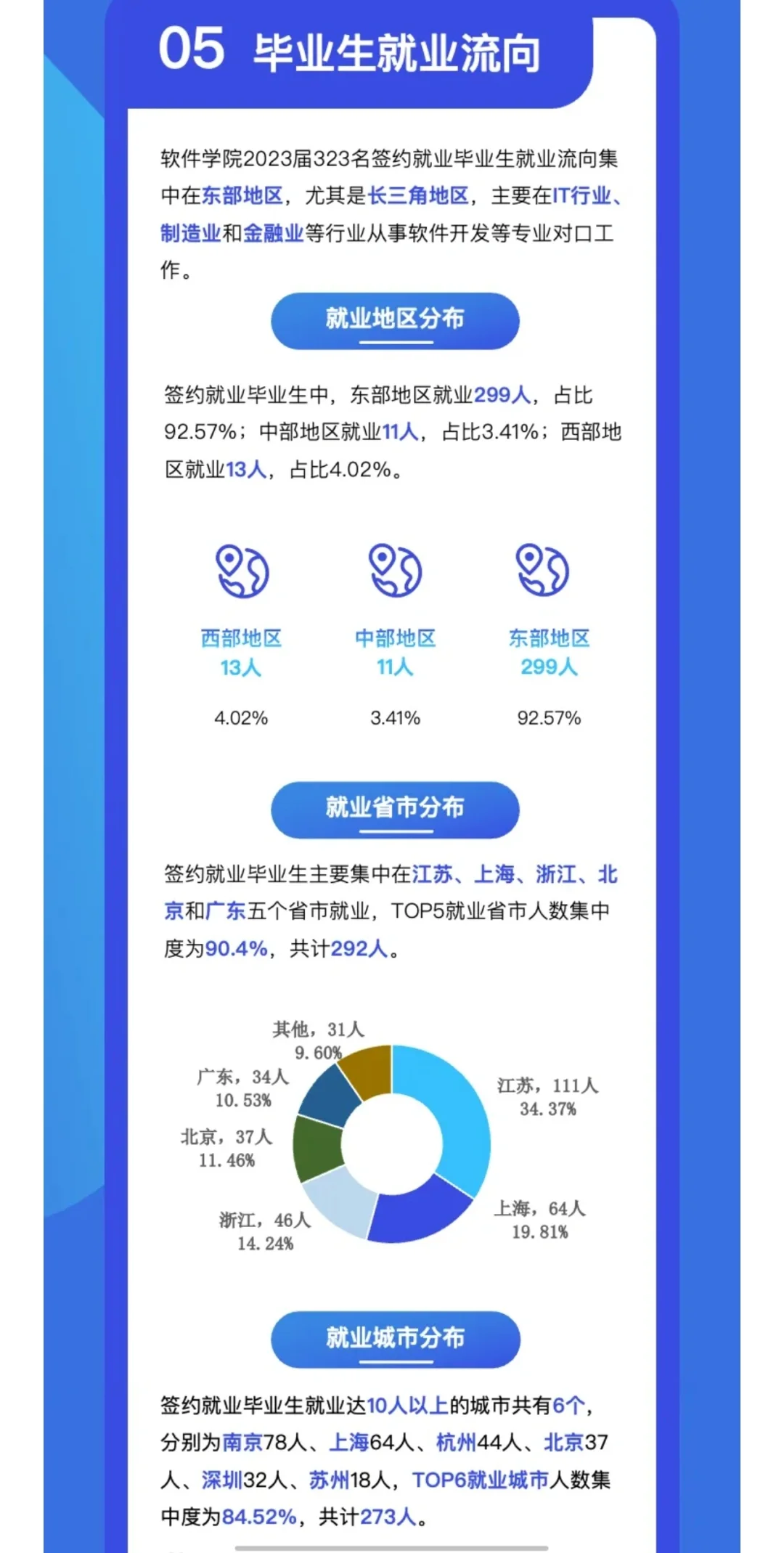 南京大学软件学院23届就业去向