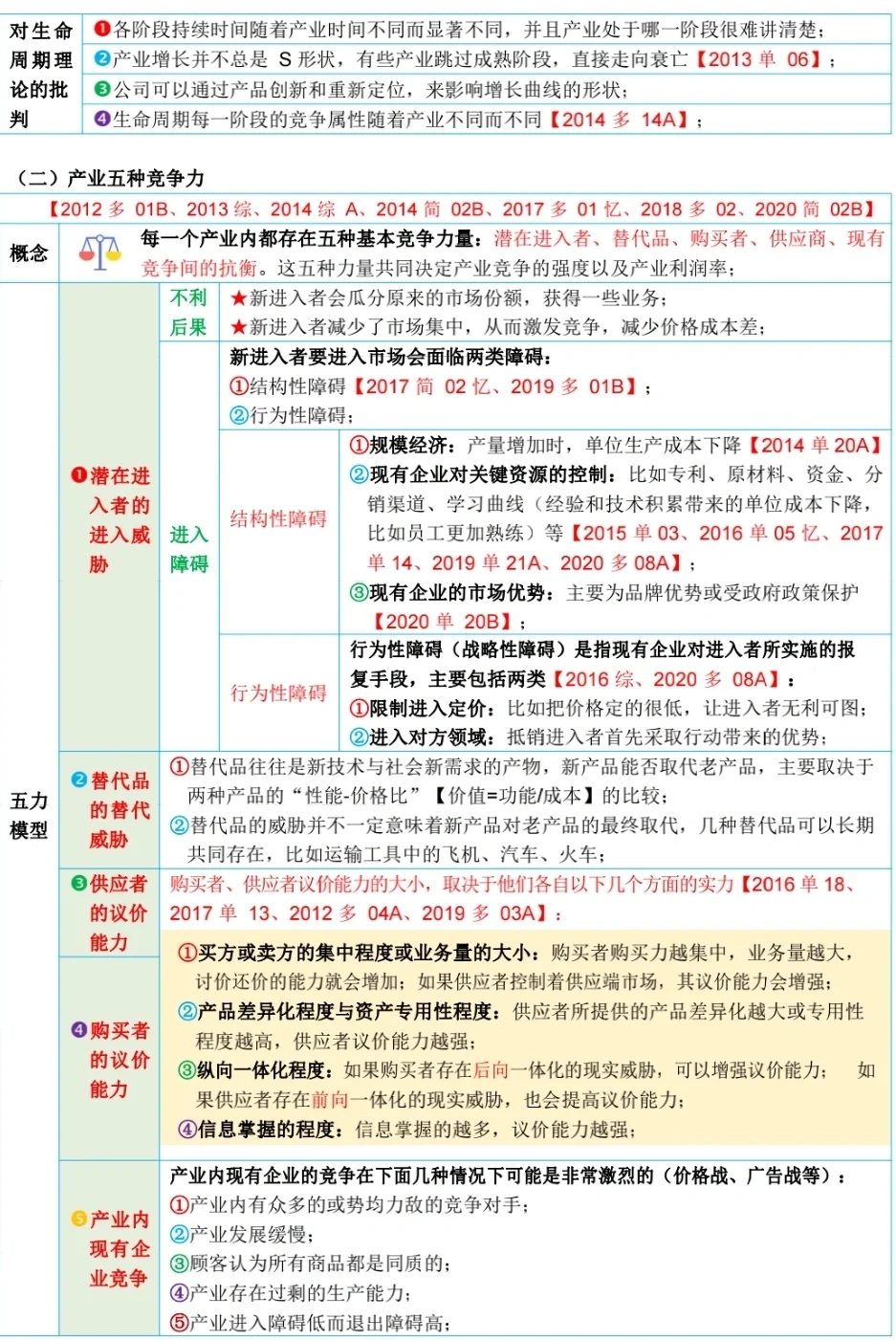 CPA注册会计师app,书白买了！直接背🌻