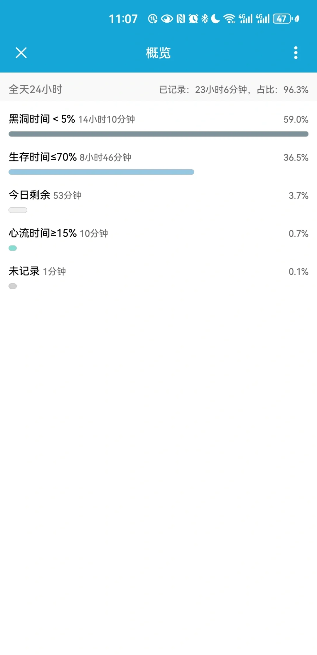 爱时间app｜13/14时间账本和假账