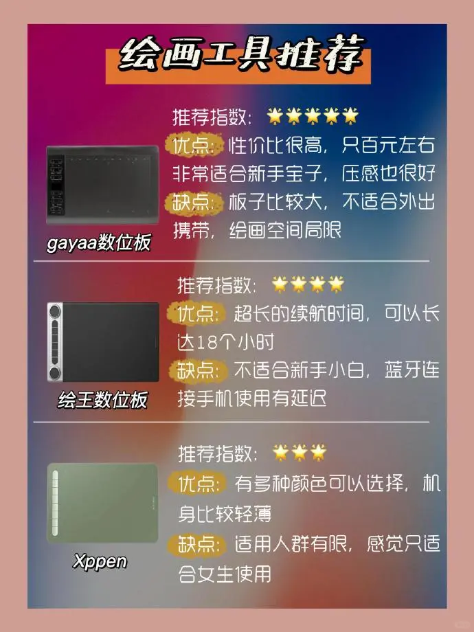 收藏：零基础小白必备！轻松上手的绘画app