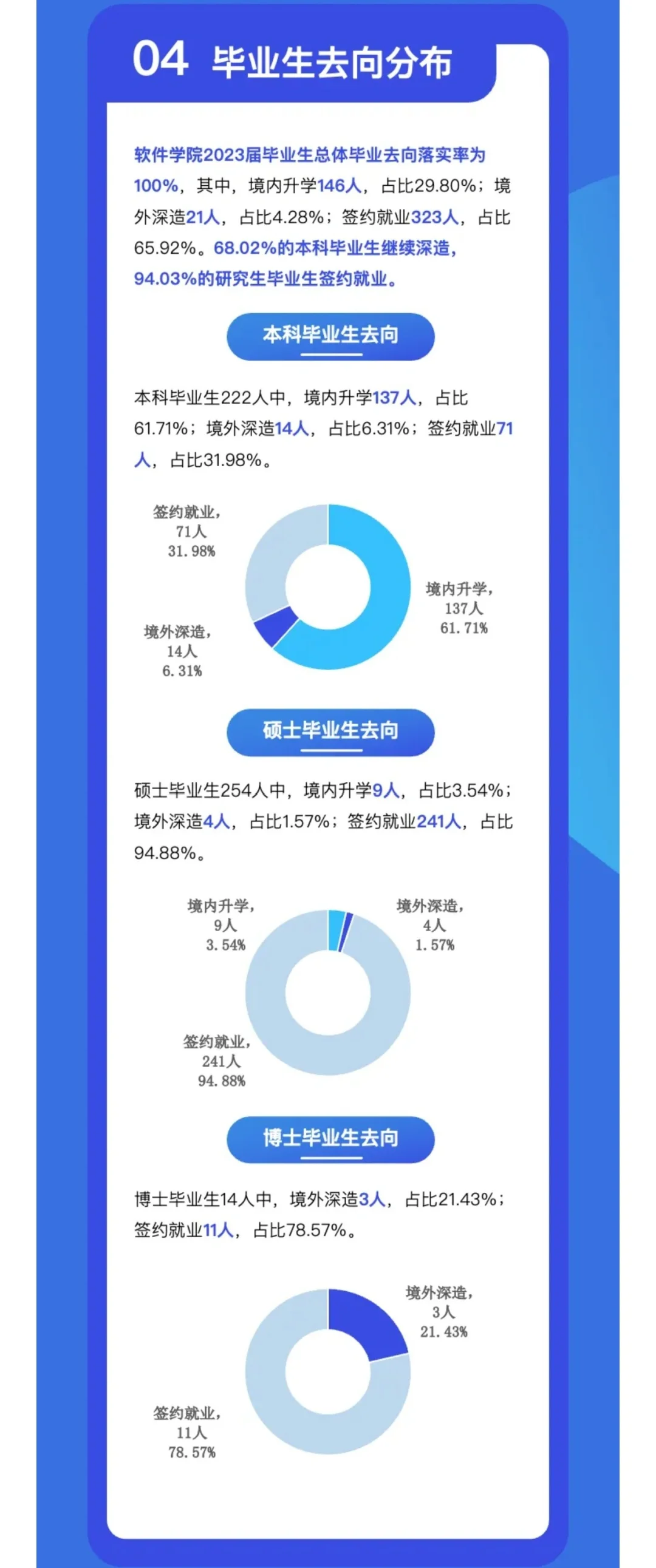 南京大学软件学院23届就业去向