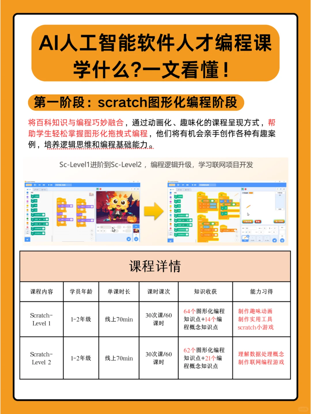 AI人工智能软件人才编程课？学什么？