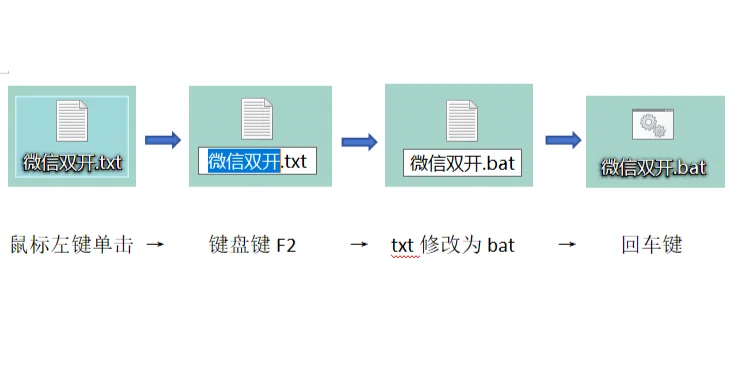 手把手教你电脑双开/多开微信