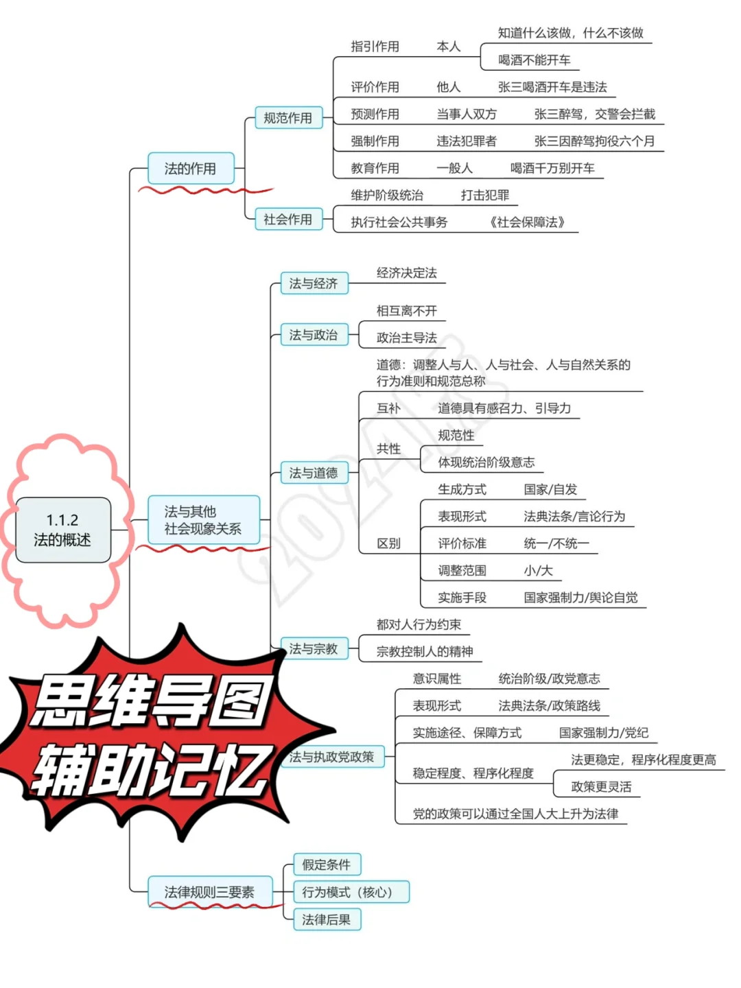 公基上岸‼️必备刷题软件🔥🔥