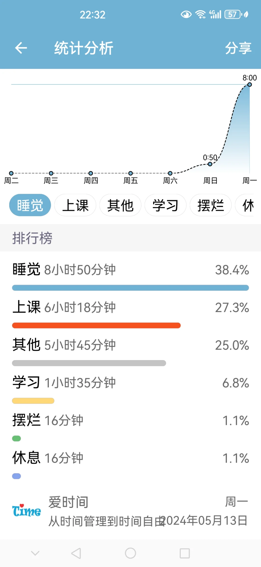 爱时间app打卡 day 1