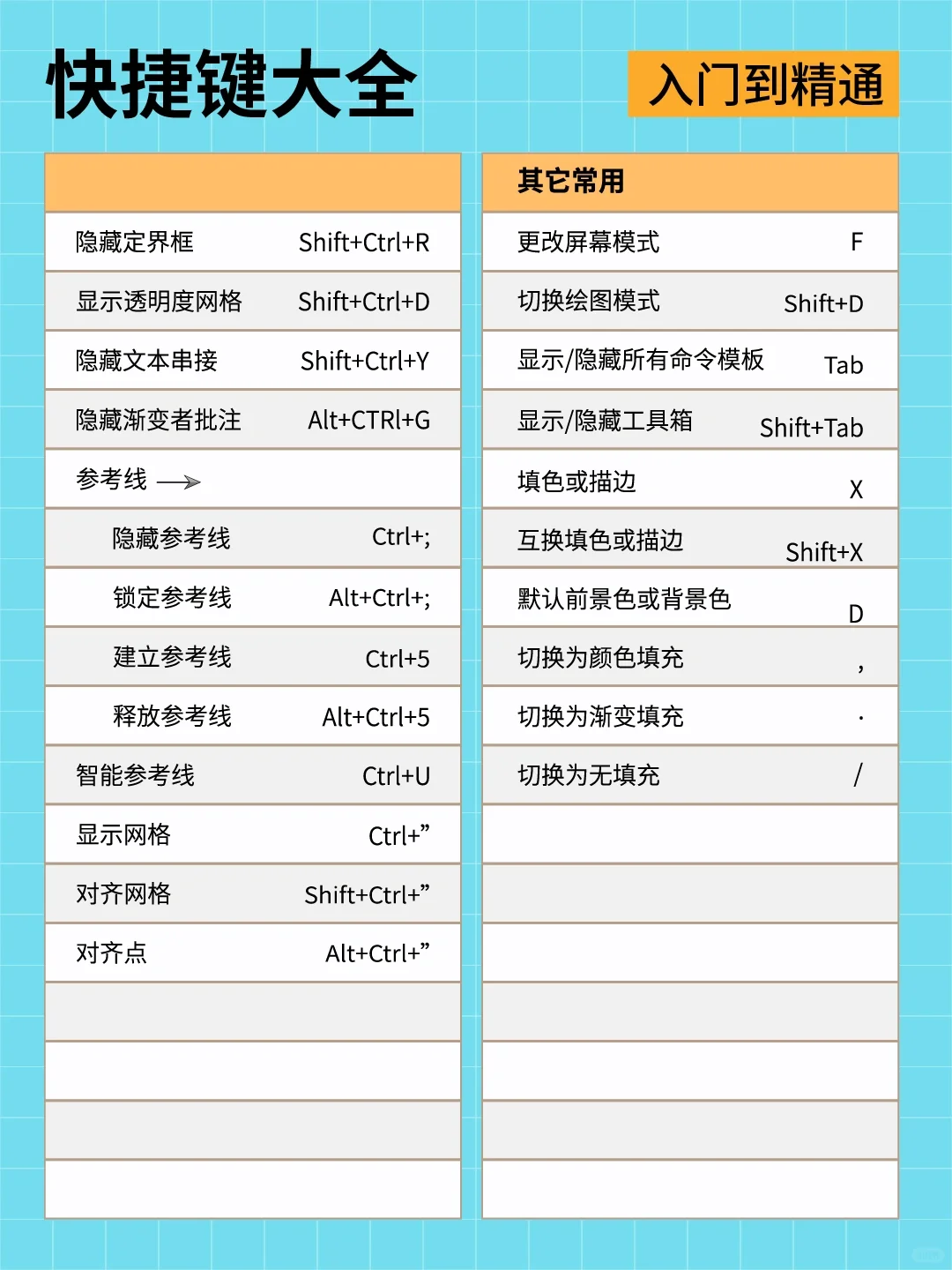 【挑战10天学会AI】第一天 软件安装+快捷键