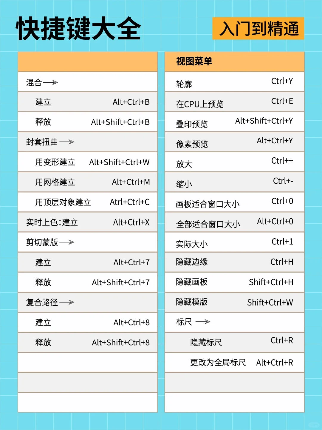 【挑战10天学会AI】第一天 软件安装+快捷键