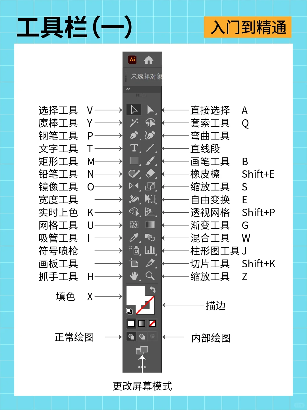 【挑战10天学会AI】第一天 软件安装+快捷键