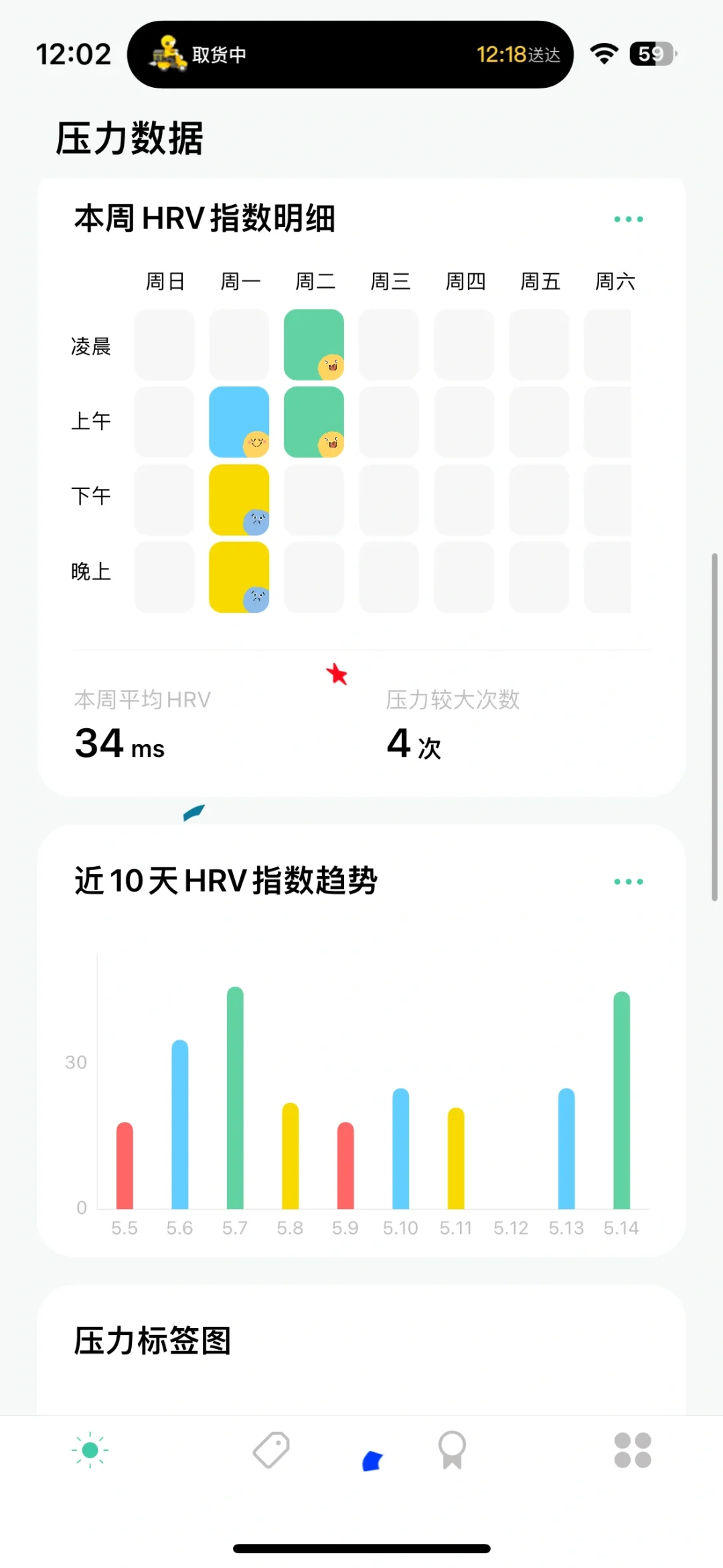 宝藏app，Apple Watch 漂亮废物