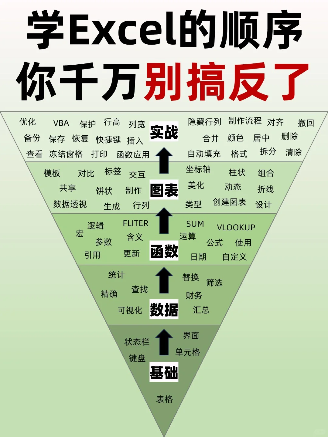 听劝！你学Excel顺序有可能搞反了！很致命