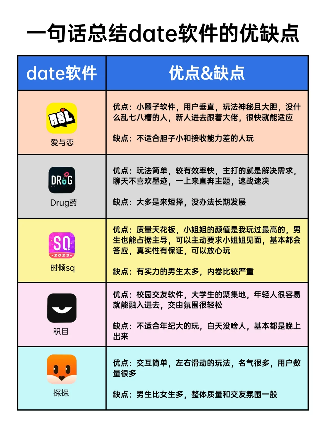 🐾一句话总结玩过的交友软件优缺点