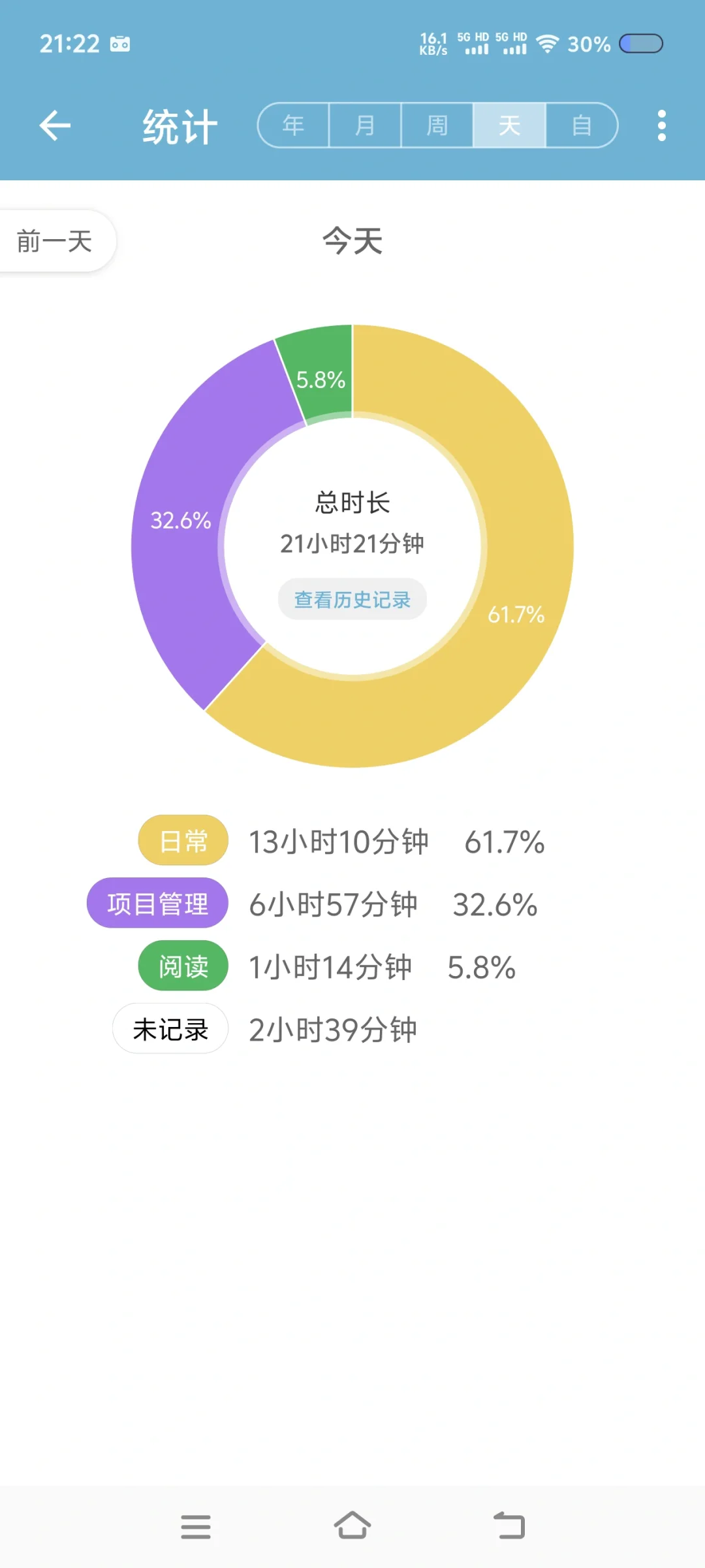 Day5 时间管理，爱时间app分享