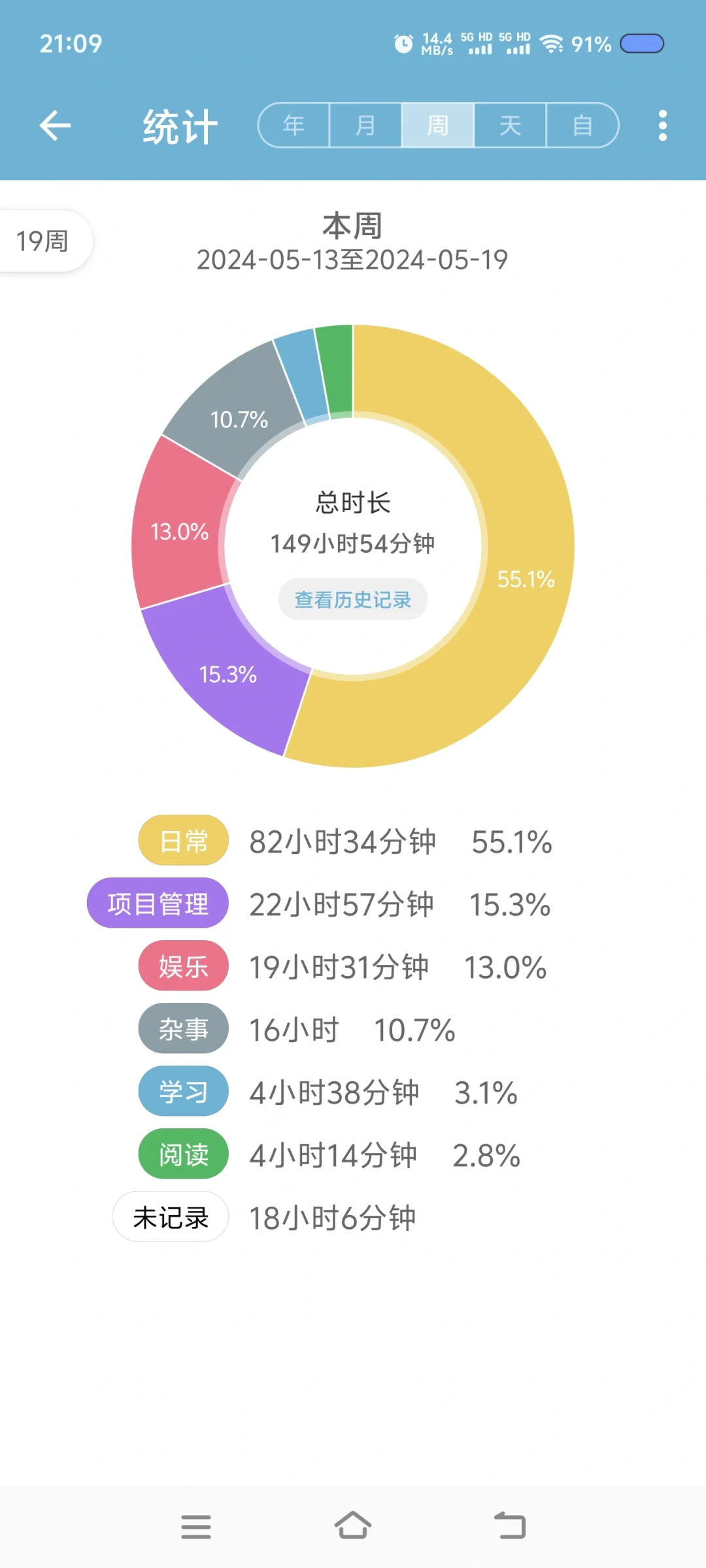 Day7 时间记录，爱时间app分享