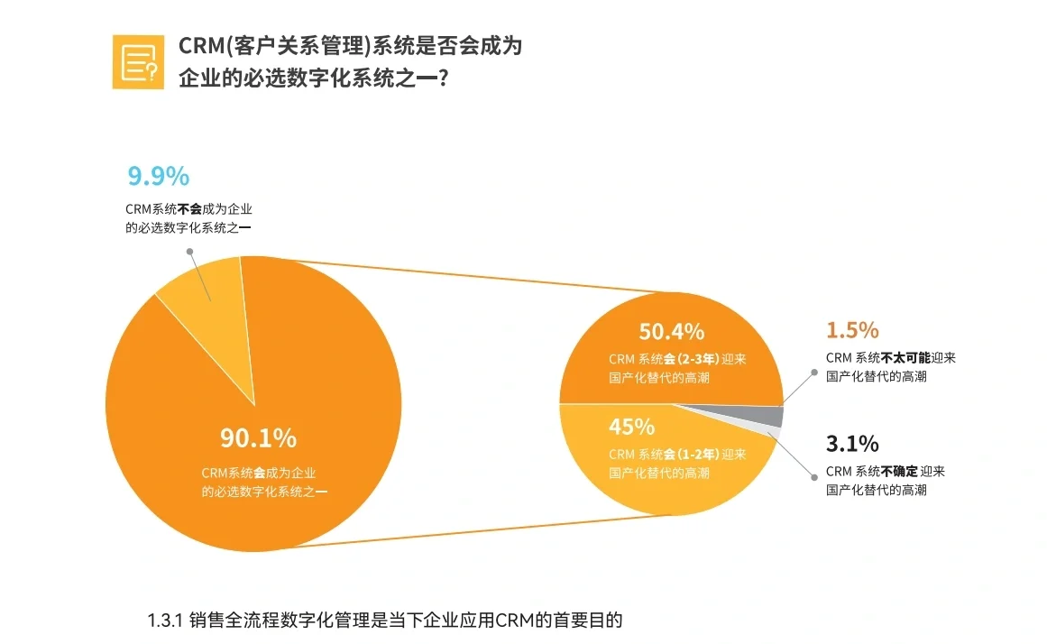 📚 2024年中国企业CRM软件国产替代趋势与