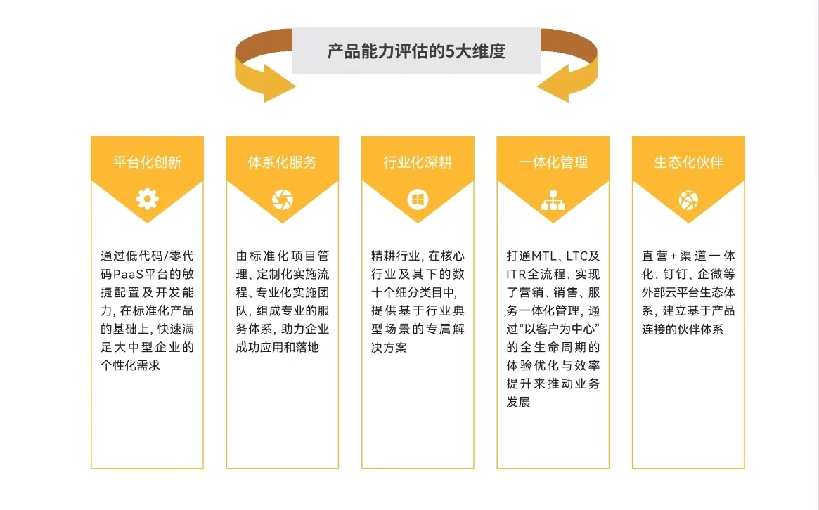 📚 2024年中国企业CRM软件国产替代趋势与