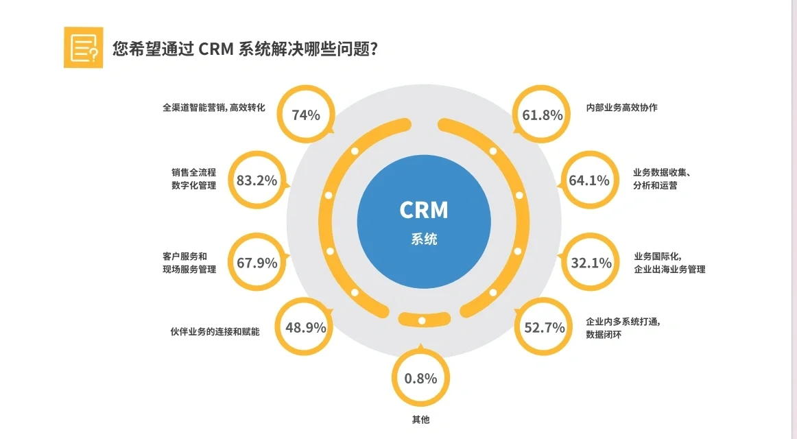 📚 2024年中国企业CRM软件国产替代趋势与