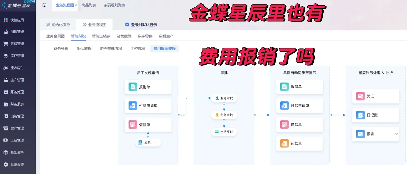 金蝶软件里也有费用报销管理了