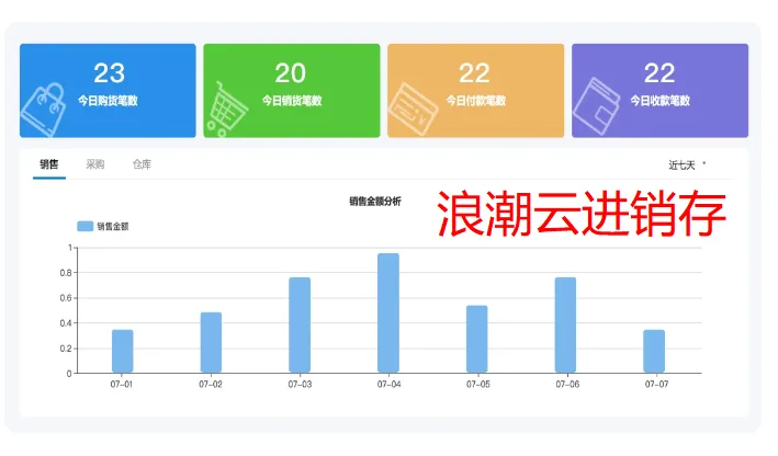 🚀 不同预算如何选进销存软件