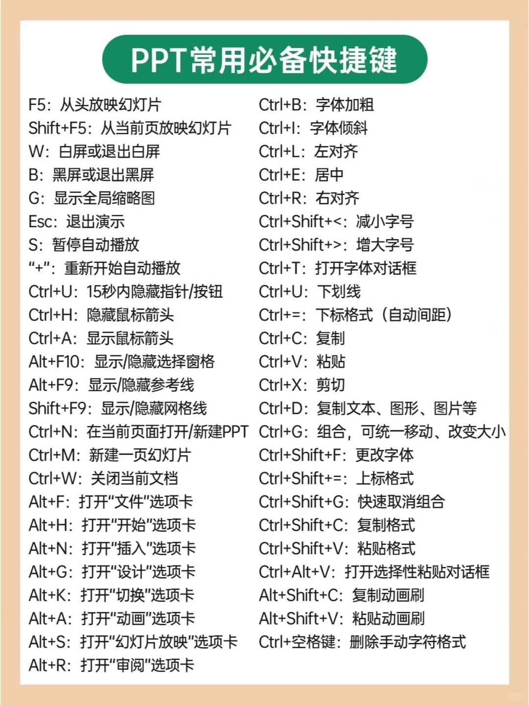 必学会！！办公软件常用快捷键