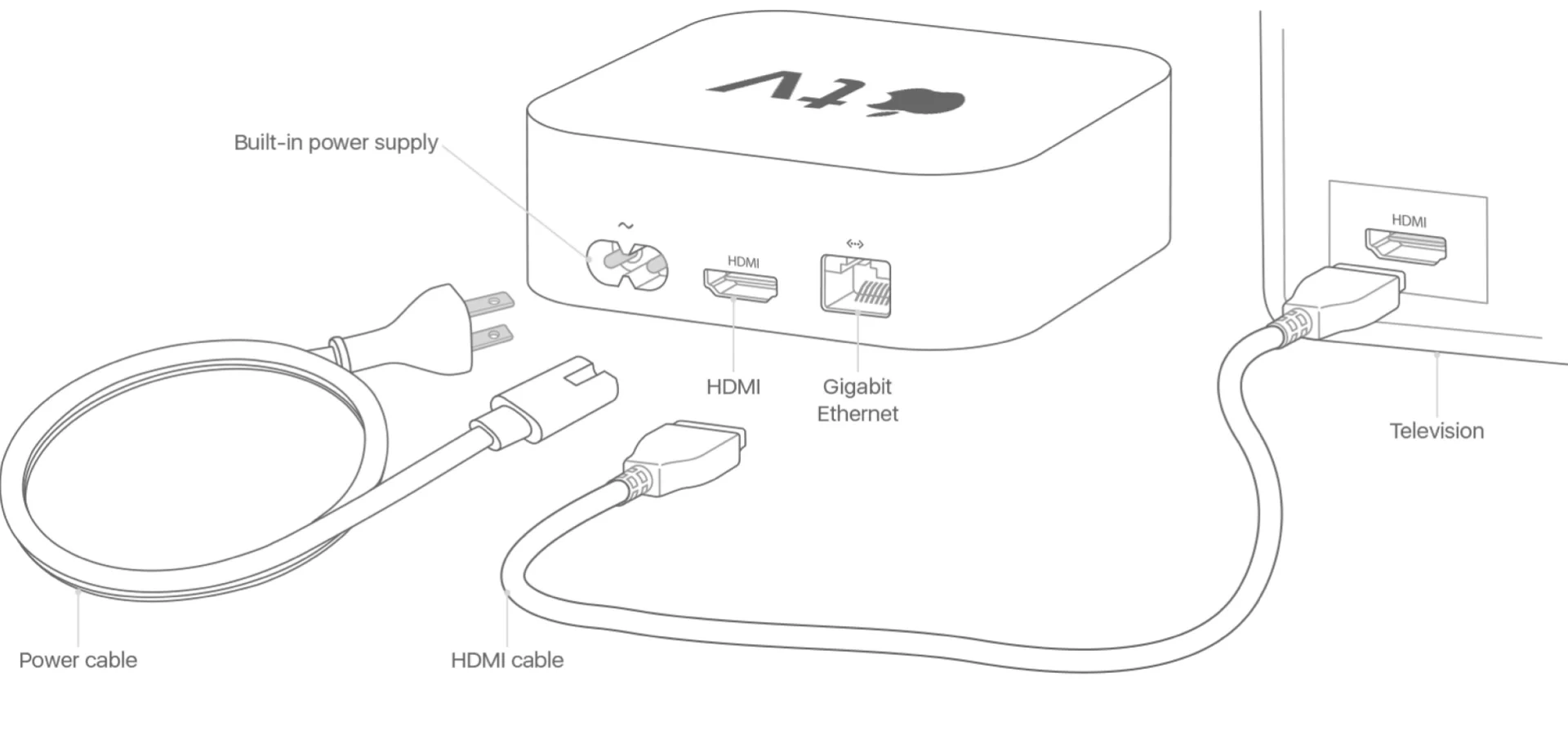 为什么要买 apple tv？一周使用体验后悔了！