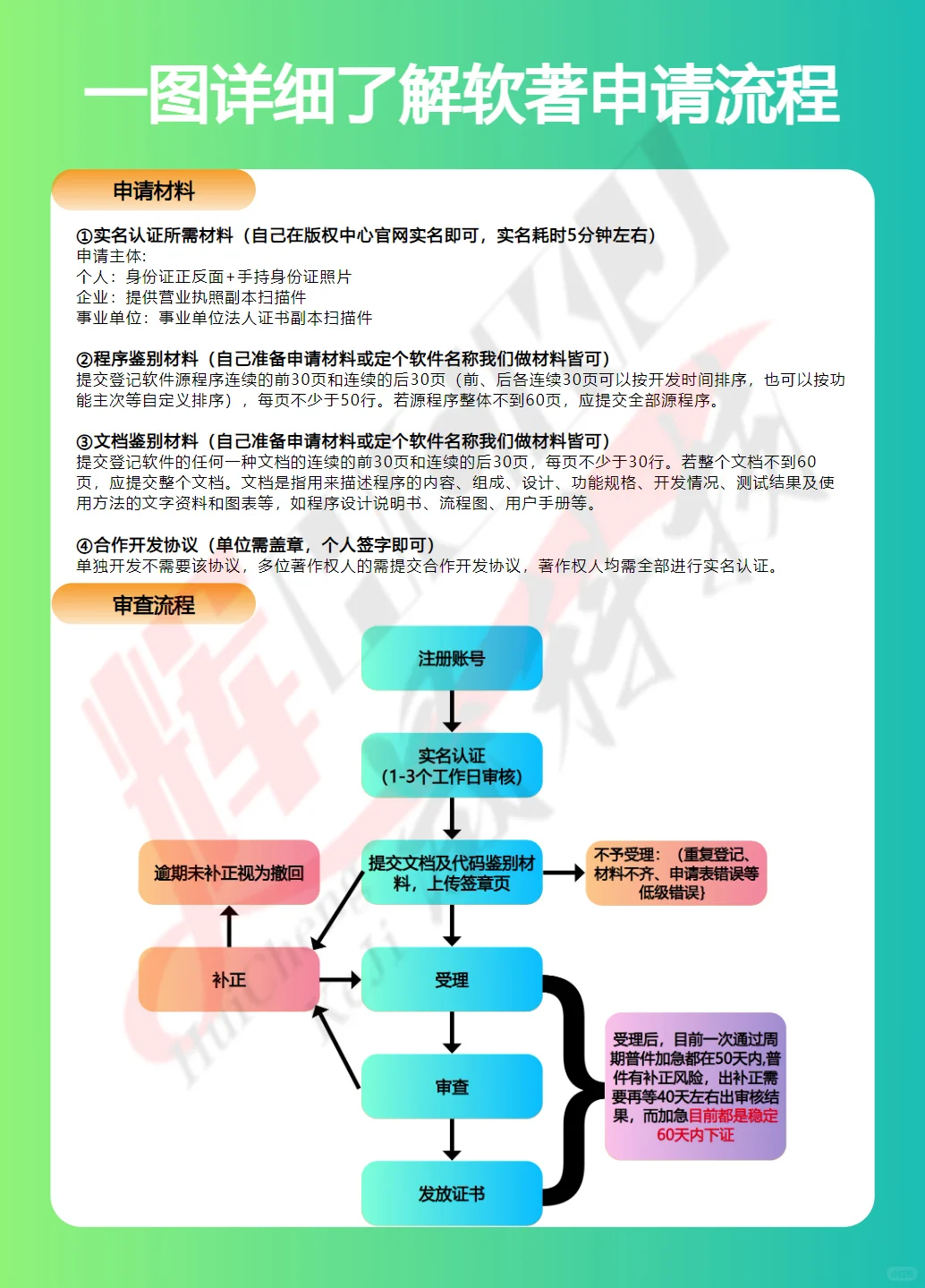 软件著作权：守护创新成果的金钟罩