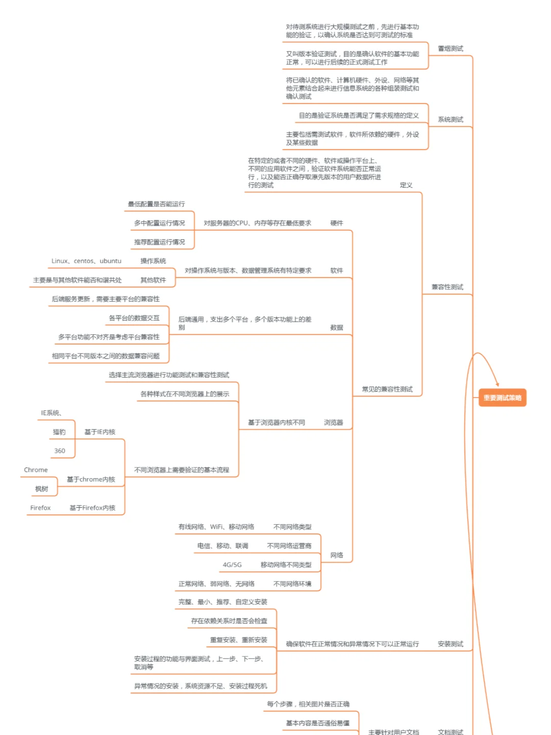 软件测试思维导图➕学习思路📝