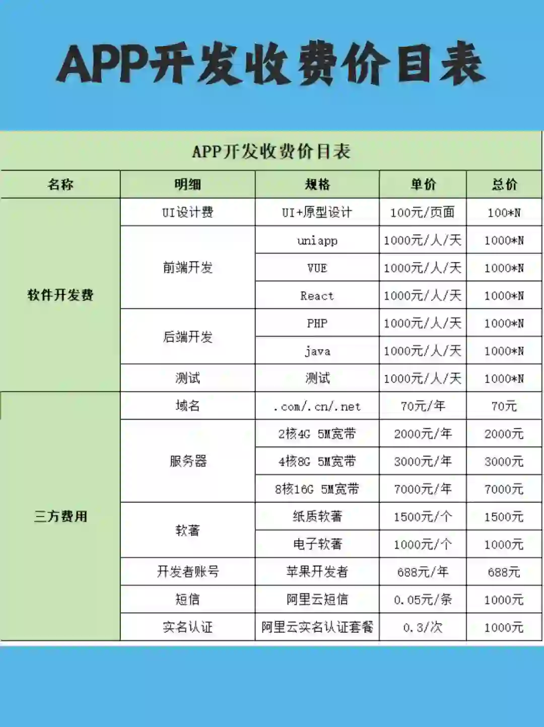 APP开发收费价目表