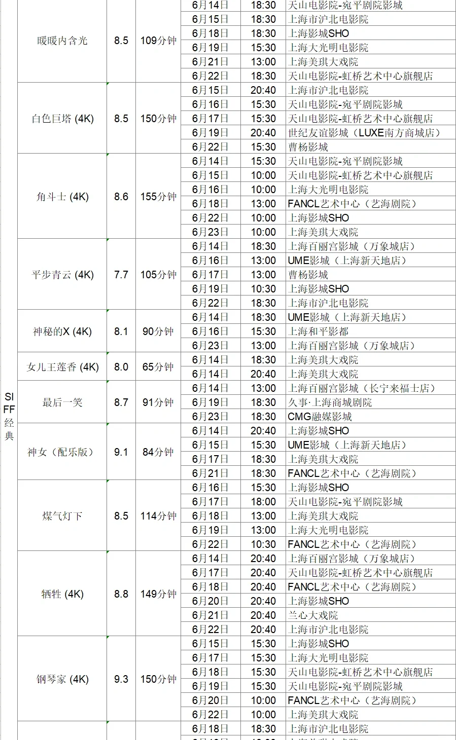 片单抢先看！上海国际电影节排片大全（下）