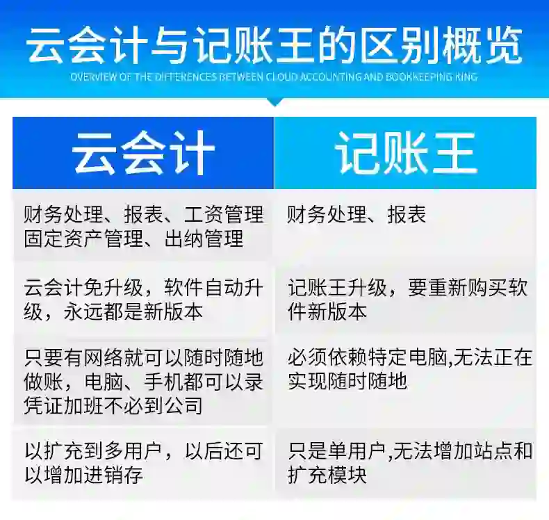 好用的金蝶财务软件