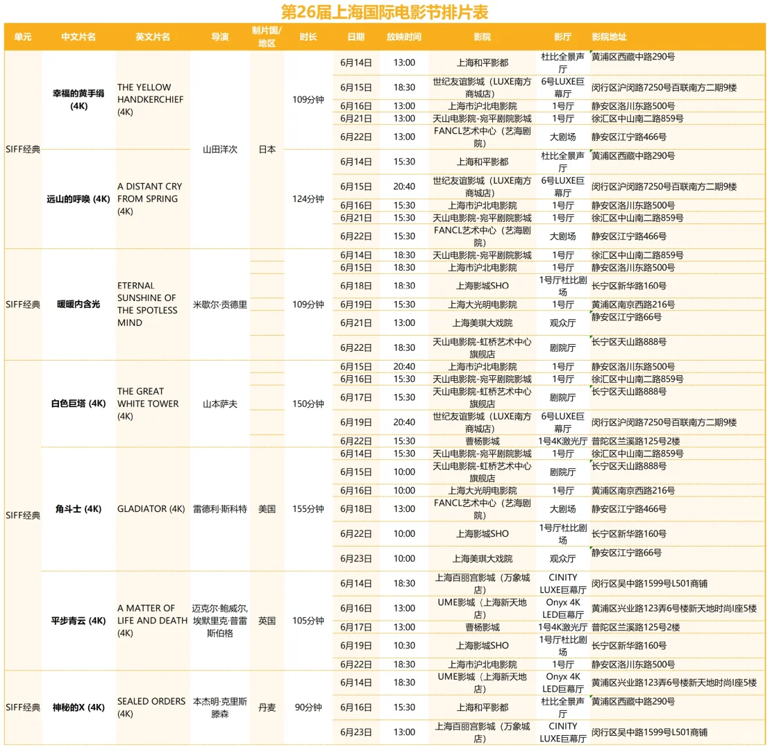 上海国际电影节排片表抢先看！有你想看的吗