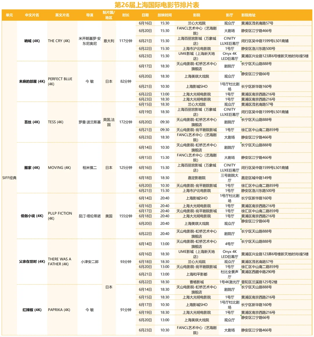 上海国际电影节排片表抢先看！有你想看的吗