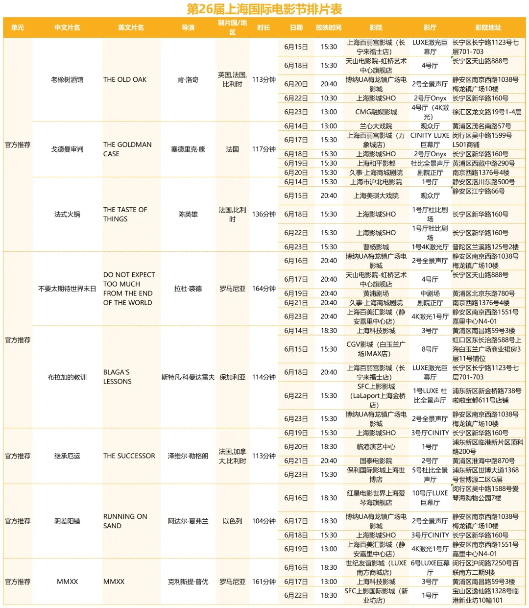 上海国际电影节排片表抢先看！有你想看的吗