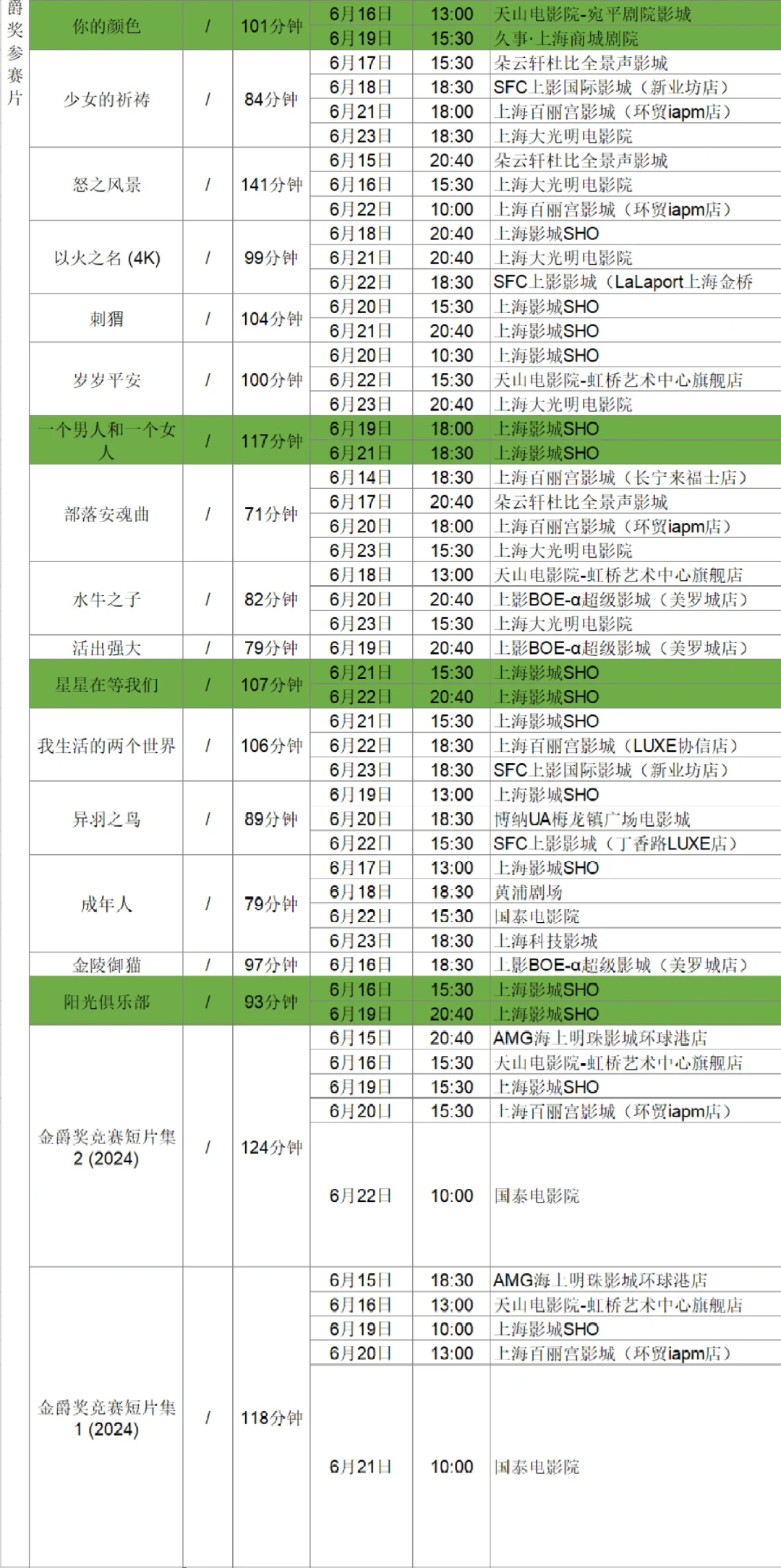 片单抢先看！上海国际电影节排片大全（上）