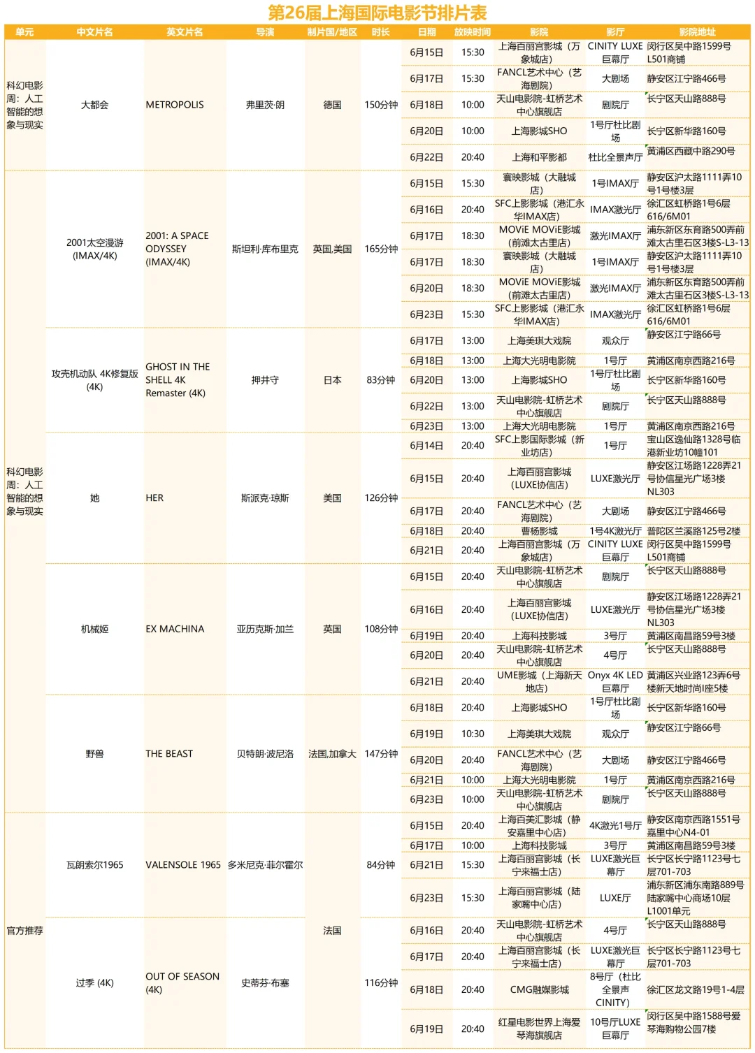 上海国际电影节排片表抢先看！有你想看的吗